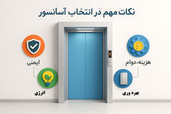 نکات مهم در انتخاب آسانسور شامل ایمنی، بهره‌وری انرژی و کاهش هزینه‌ها
